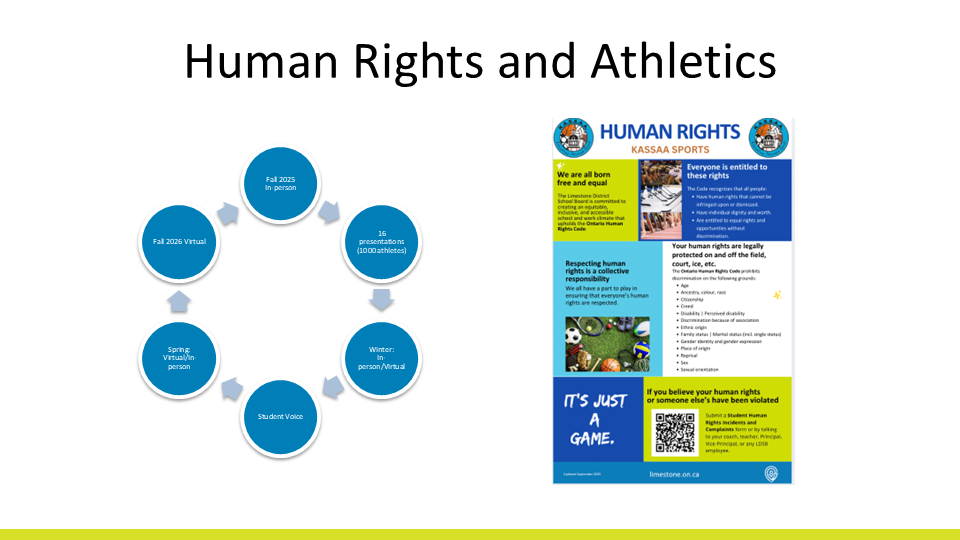 Human Rights and Athletics Slide from October 29 LDSB Board Meeting